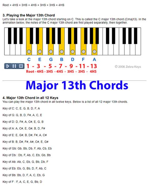 Major 13th Chords Chart Zebra Keys Blog