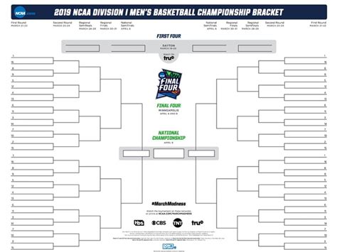 Ncaa Bracket Printable Form Printable Form 2024