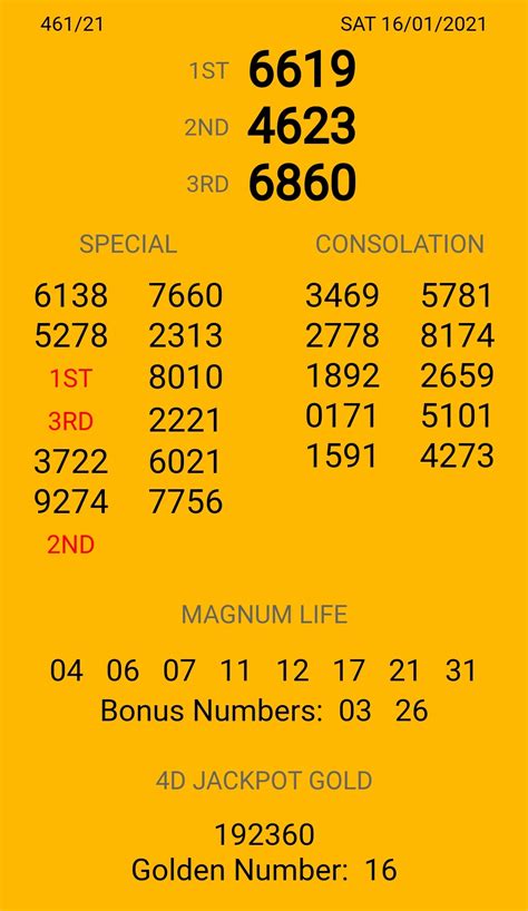 เลขเด็ด หวยไทยรัฐ งวดของวันที่ 16/05 กันก่อนเลยดีกว่าว่างวดนี้ หมอไก่ พ.พาทินี ได้วางเลขเด็ดอะไรมาให้บ้างในงวดนี้ (16/05/64) หวยมาเลย์งวดวันเสาร์ที่ 16 มกราคม 2564 (461/20) - Zcooby.com