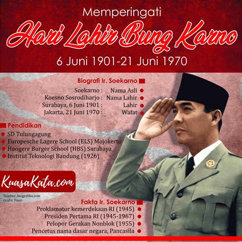 Tanggal Lahir Soekarno Newstempo
