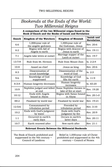 The book of watchers, the book of parables, the astronomical book, the dream visions, and the epistles of enoch. The Book of Enoch Information Website ~ This is your one ...