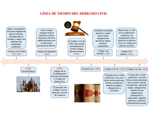 Linea De Tiempo Constitucion Jurisdiccion Images