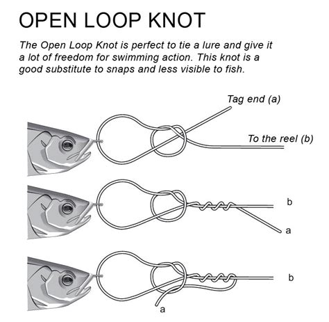 Fishing Knots For Lures