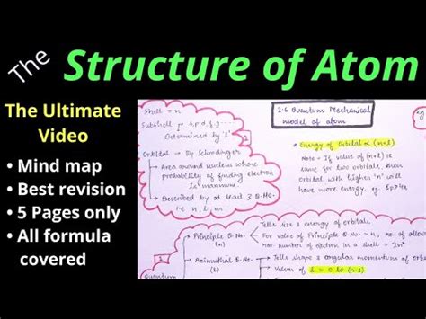 Structure Of Atom Mind Map One Shot NEET Class 11 Chemistry Chapter 2