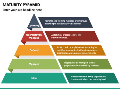 Maturity Pyramid Powerpoint Template Ppt Slides