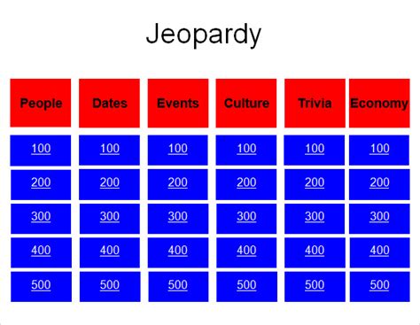 Jeopardy Template Powerpoint Transferpoi