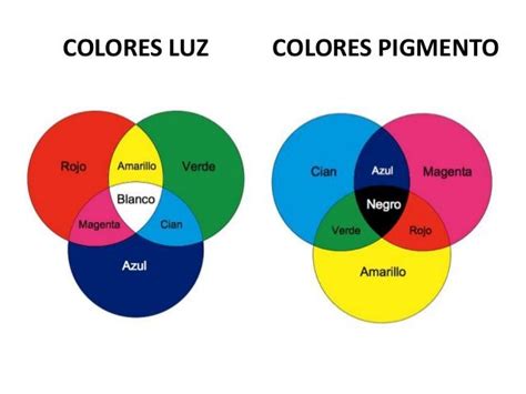 TeorÍa Del Color By Miguel Angel Gutiérrez Reyes On Genially