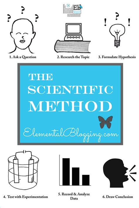 The Scientific Method Elemental Blogging