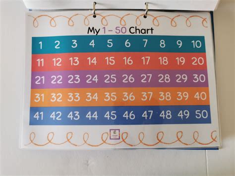 1 50 Number Chart Poster Digital File Learning Numbers Etsy
