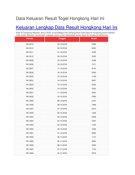 data pengeluaran hongkong 2021