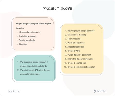 Project Scope A Beginners Guide With Examples Bordio Project