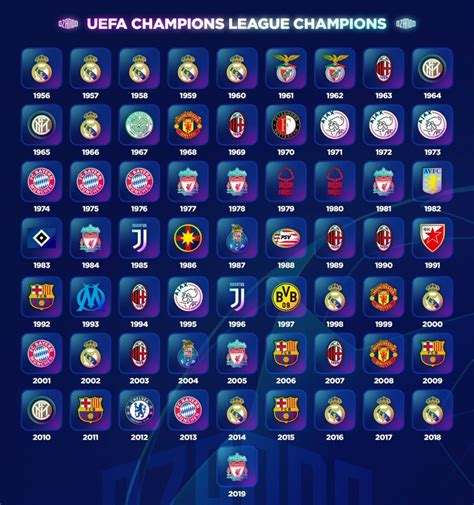 It's well known that a good run in the champions league can be extremely lucrative for the clubs involved. Group Stage Champions League 2019/20 - Soccer Antenna