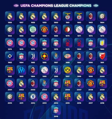 Chelsea were crowned champions league winners for the second time following victory over tournament favorites manchester city. Group Stage Champions League 2019/20 - Soccer Antenna