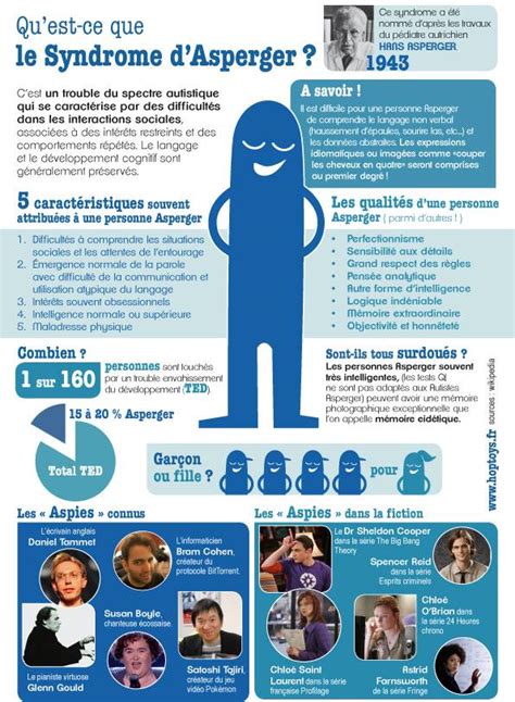 Knowing these 10 asperger symptoms will help you understand and identify autism easily. 18 février 2014 : journée symbolique nationale du Syndrome ...