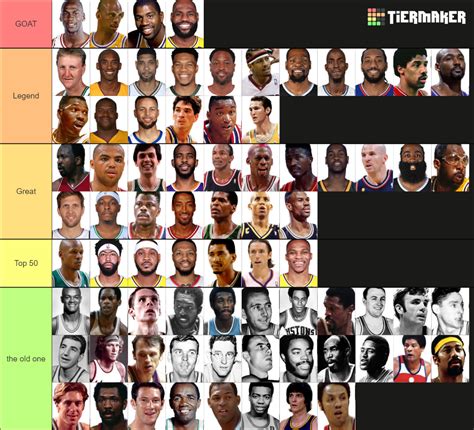 NBA Top Players Tier List Community Rankings TierMaker