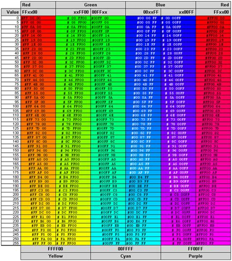 6 Best Images Of Simple Rgb Color Chart Cmyk Color Chart Rgb Color