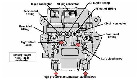 2003 chevy tahoe brake line diagram