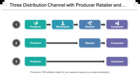 Top 10 Templates To Understand Distribution Channels