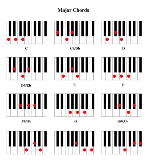 Piano Chords Chart Pdf Sheet And Chords Collection