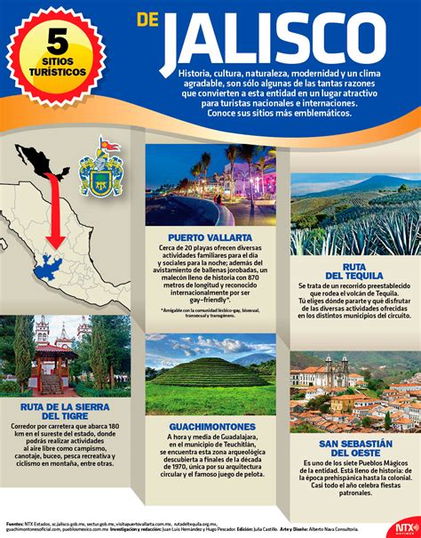 Hoy Tamaulipas Infografía 5 Sitios Turísticos De Jalisco