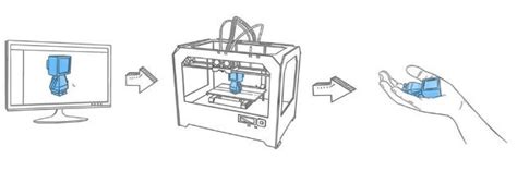 The History Of 3d Printing 3d Printing Is Probably Older Than You