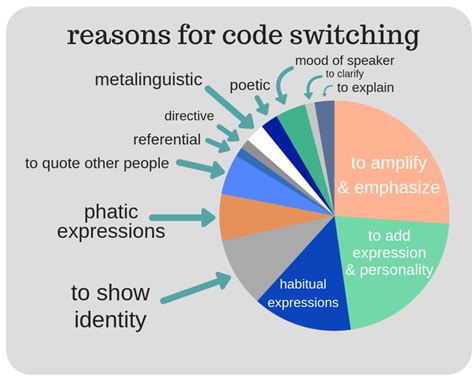 Code Switching: Definition, Types, and Examples - Owlcation - Education