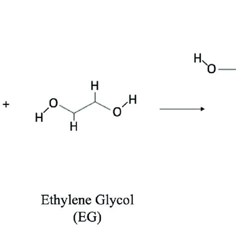 Glycolysis Chemical Reaction Of Pet With Ethylene Glycol To Produce