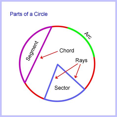 Draw Arc Of Circle From Cord Carter Duress87