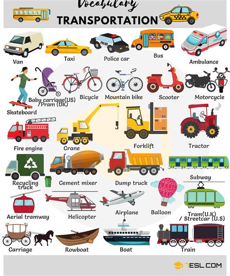 Each vehicle has its own tasks at the site based on its capabilities, and its operator is responsible for operating the vehicle to complete any work needed. Types Of Vehicles With Names And Useful Pictures - 7 E S L ...