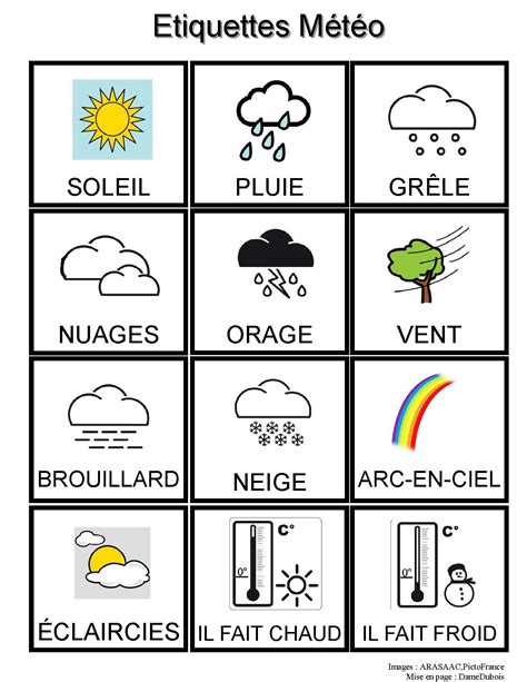 Date Meteo