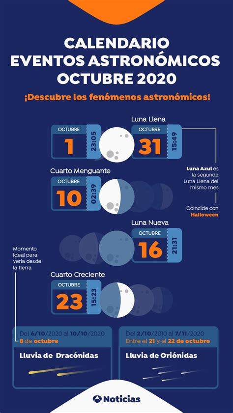 Calendario Lunar De Octubre 2020 Las Fases De Las Lunas Este Otoño