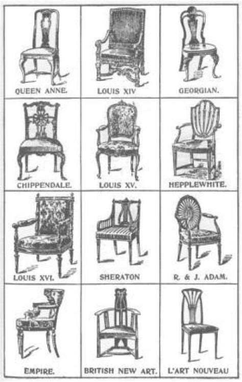 Confession This Is A Cheat Sheet For Myself I Buy And Sell Furniture