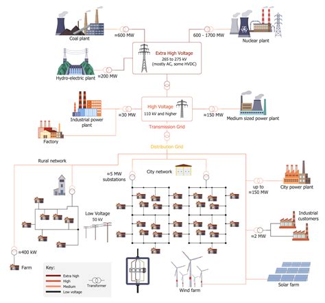 Energy Industry Infographics Solution
