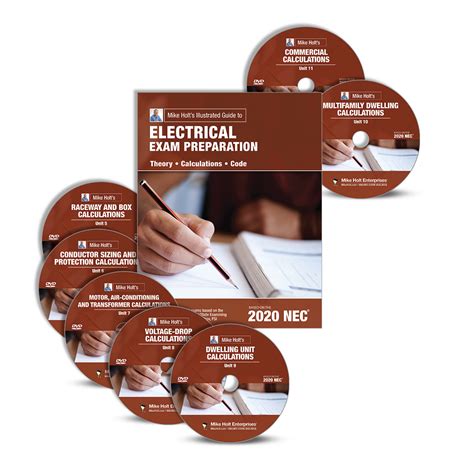 Pendaftaran bahan/barangan mcb jenama tecs tidak diperbaharui adalah dimaklumkan bahawa pendaftaran mcb jenama tecs model ep06 pengilang terasaki electric sdn. Mike Holt Product List