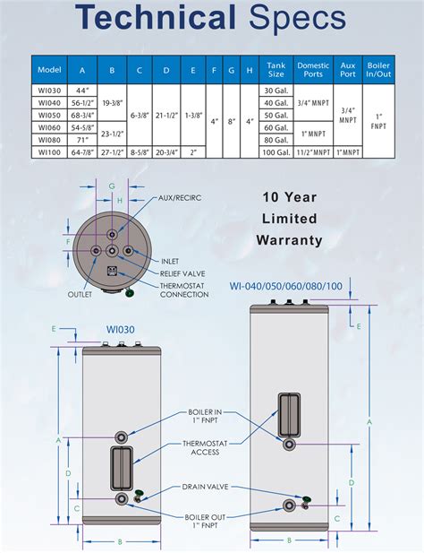 Sizes Of Electric Water Heaters
