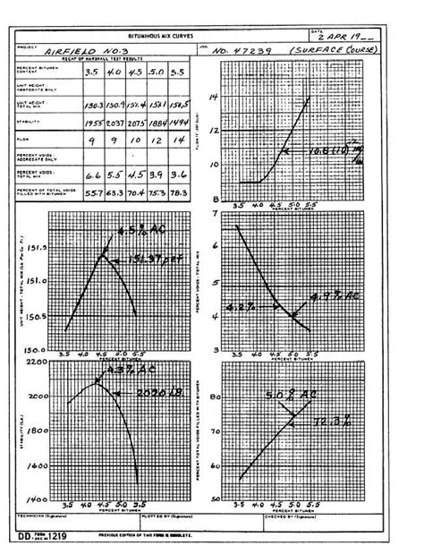 Figure 17 10asphalt Mix Curves Marshall Test Properties 14070419