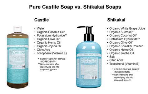 Castile soap should be at the top of the list. Natural Beauty: Dr Bronner's Organic Hand & Body Shikakai ...
