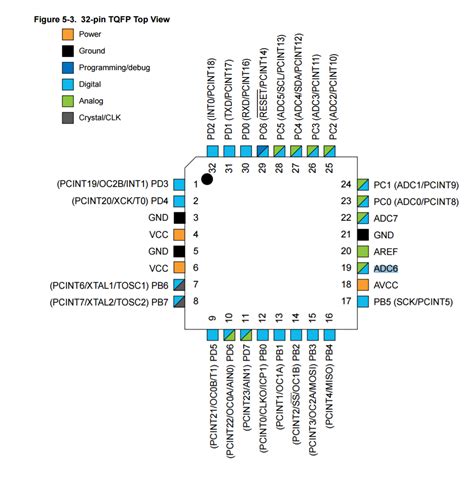 Atmega328p Au Pinout