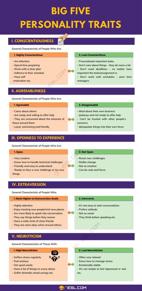 What Are The Big Five Personality Traits 7ESL