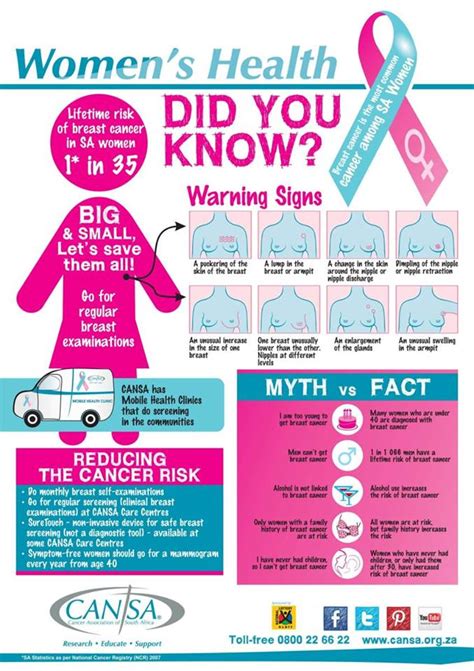The age adjusted death rate is 20.53 per 100,000 of population ranks malaysia #39 in the world. How to do a breast self-exam: what every woman should know ...