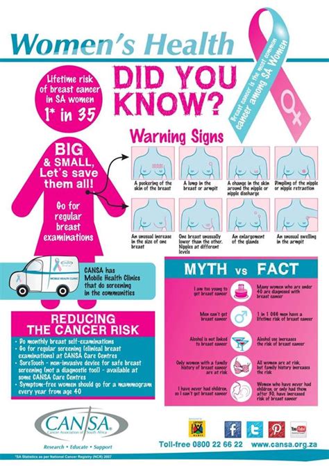 Become a supporter today and help make this dream a reality! How to do a breast self-exam: what every woman should know ...