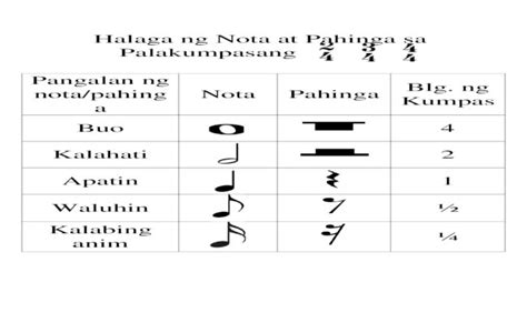 Quarter 1 Grade 4 Music Quarter 1 Week 3 Iba T Ibang Uri Ng Rhythmic