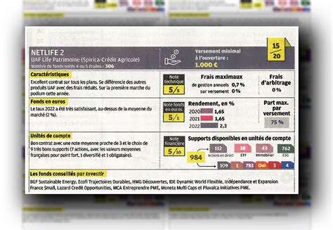 NetLife 2 Meilleur Contrat Dassurance Vie En Ligne En 2023 Selon