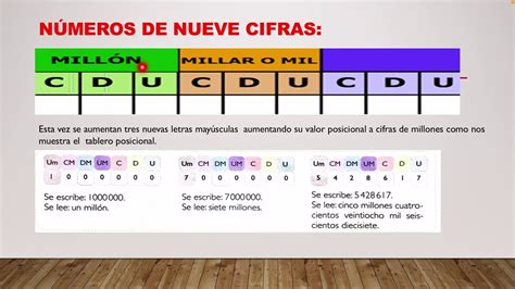 El Valor Posicional De Los Números Naturales De 6 Cifras Y De 9 Cifras