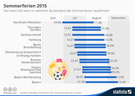 Dabei wird das heranwachsende kind aus dem bauch der mutter entfernt und stirbt. Infografik: Sommerferien 2015 | Statista