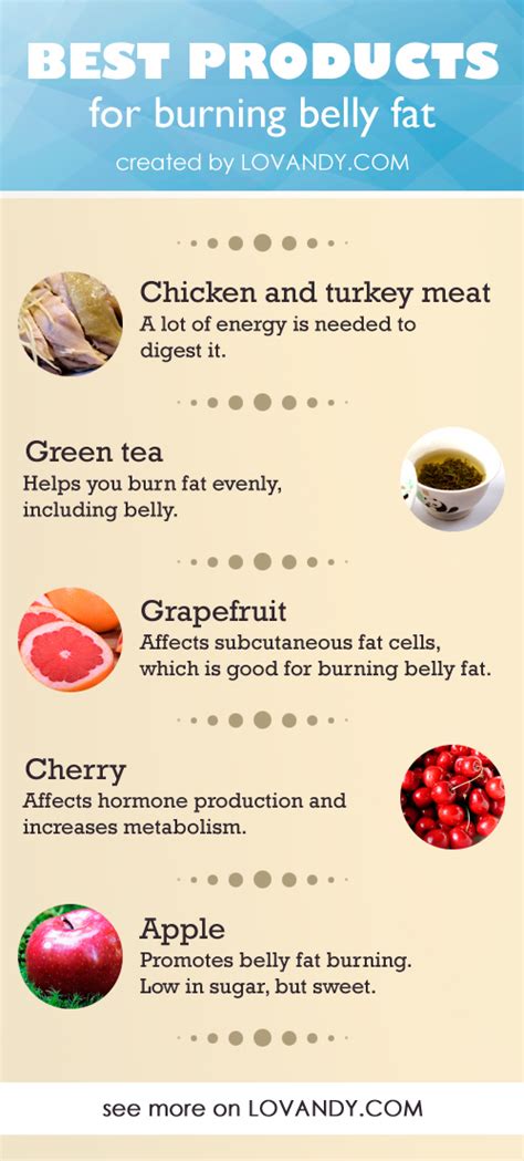 15 Fat Burning Foods To Lose Weight Faster