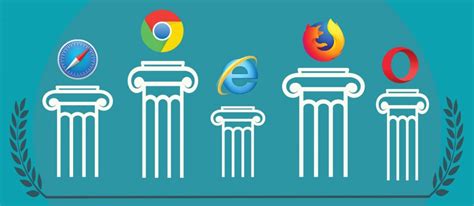 Web Browser Adalah Pengertian Fungsi Cara Kerja Dan Jenisnya