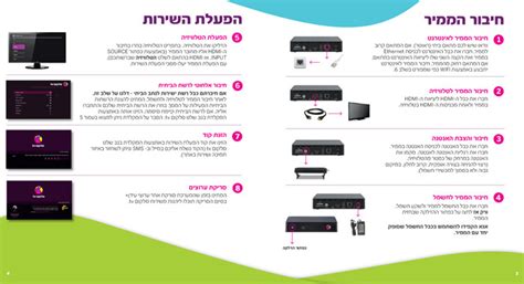 רונן מנדזיצקי) הגדרות המסך מופיעות בתפריטים הניתנים לגישה רק דרך מסך הבית המופעל על ידי השלט רחק, מה שגורם למעט סרבול בפעולות כל עת שתרצו לשנות את הגדרות המסך. שלט של סלקום Tv - kucintaaw
