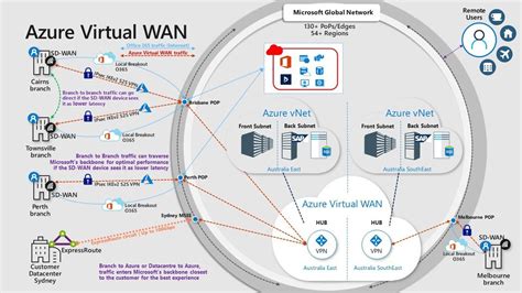 Azure Virtual Wan Architecture Diagram