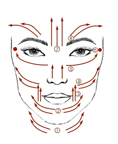 Diagram Showing A Facial Massage Routine That You Can Easily Do Yourself Massagem Facial